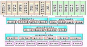 深安集團紅外夜視恒速球 專網與信息系統集成，賦能城市應急響應