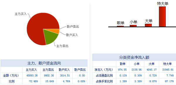 榕基軟件 信息系統集成服務龍頭，漲停潮背后蘊藏新機遇