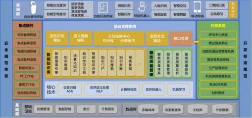 智慧翱翔，未來已來 青島膠東機場“四型機場”智慧建設軟件開發實踐與示范