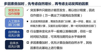現代國際市場調查 滿意度調查分析 數據預測如何做才靠譜